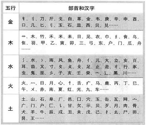 淇五行|康熙字典：淇的字义解释，拼音，笔画，五行属性，淇的起名寓意。